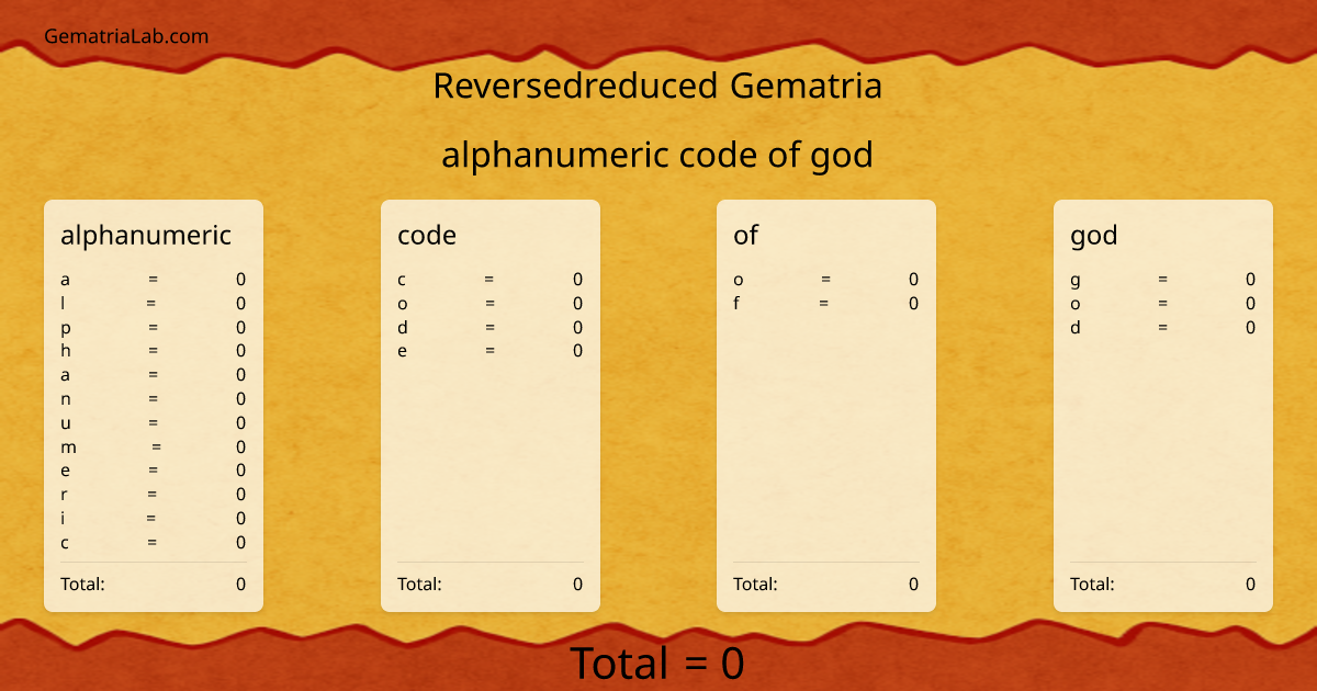alphanumeric code of god in reversedreduced Gematria